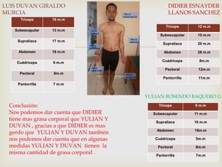 LUIS DUVAN GIRALDO
MURCIA
Tríceps

10 m.m

Subescapular

DIDIER ESNAYDER
LLANOS SANCHEZ

13 m.m

Tríceps

Abdomen

16 m.m

Cuádriceps

6 m.m

Pectoral



15 m.m

Supraliaca

20 m.m

Abdomen

28 m.m

Cuádriceps

8m.m
12m.m

Pantorrilla

17 m.m

Subescapular

Pectoral

Supraliaca

12 m.m

11m.m

8m.m

Pantorrilla

7 m.m

YULIAN ROSENDO BAQUERO G

Conclusión:
Nos podemos dar cuenta que DIDIER
tiene mas grasa corporal que YULIAN Y
DUVAN , gracias a que DIDIER es mas
gordo que YULIAN Y DUVAN también
nos podemos dar cuenta que en algunas
medidas YULIAN Y DUVAN tienen la
misma cantidad de grasa corporal .

Tríceps

9 m.m

Subescapular

11 m.m

Supraliaca

16 m.m

Abdomen

16m.m

Cuádriceps

5m.m

Pectoral

8m.m

Pantorrilla

7m.m

 