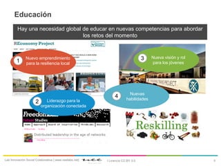 6Lab Innovación Social Colaborativa | www.neelabs.net| I Licencia CC:BY 3.0
Educación
Nuevo emprendimiento
para la resiliencia local
Liderazgo para la
organización conectada
Nueva visión y rol
para los jóvenes
Nuevas
habilidades
1
2
3
4
Hay una necesidad global de educar en nuevas competencias para abordar
los retos del momento
 