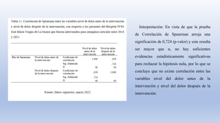 Interpretación: En vista de que la prueba
de Correlación de Spearman arroja una
significación de 0,724 (p-valor) y este resulta
ser mayor que α, no hay suficientes
evidencias estadísticamente significativas
para rechazar la hipótesis nula, por lo que se
concluye que no existe correlación entre las
variables nivel del dolor antes de la
intervención y nivel del dolor después de la
intervención.
 