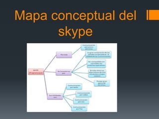 Mapa conceptual del
      skype
 