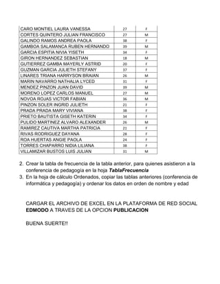 CARO MONTIEL LAURA VANESSA                     27        F
CORTES QUINTERO JULIAN FRANCISCO               27        M
GALINDO RAMOS ANDREA PAOLA                     38        F
GAMBOA SALAMANCA RUBEN HERNANDO                39        M
GARCIA ESPITIA NIVIA YISETH                    34        F
GIRON HERNANDEZ SEBASTIAN                      18        M
GUTIERREZ GAMBA MAYERLY ASTRID                 20        F
GUZMAN GARCIA JULIETH STEFANY                  37        F
LINARES TRIANA HARRYSON BRAIAN                 26        M
MARIN NAVARRO NATHALIA LYCED                   31        F
MENDEZ PINZON JUAN DAVID                       39        M
MORENO LOPEZ CARLOS MANUEL                     27        M
NOVOA ROJAS VICTOR FABIAN                      36        M
PINZON SOLER INGRID JULIETH                    21        F
PRADA PRADA MARY VIVIANA                       38        F
PRIETO BAUTISTA GISETH KATERIN                 34        F
PULIDO MARTINEZ ALVARO ALEXANDER               26        M
RAMIREZ CAUTIVA MARTHA PATRICIA                21        F
RIVAS RODRIGUEZ DAYANA                         28        F
ROA HUERTAS ANGIE PAOLA                        24        F
TORRES CHAPARRO NIDIA LILIANA                  38        F
VILLAMIZAR BUSTOS LUIS JULIAN                  31        M


2. Crear la tabla de frecuencia de la tabla anterior, para quienes asistieron a la
   conferencia de pedagogía en la hoja TablaFrecuencia
3. En la hoja de cálculo Ordenados, copiar las tablas anteriores (conferencia de
   informática y pedagogía) y ordenar los datos en orden de nombre y edad


  CARGAR EL ARCHIVO DE EXCEL EN LA PLATAFORMA DE RED SOCIAL
  EDMODO A TRAVES DE LA OPCION PUBLICACION

  BUENA SUERTE!!
 