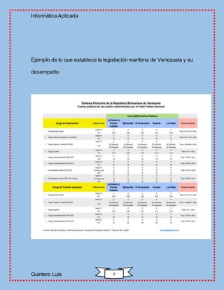 Informática Aplicada
Quintero Luis 7
Ejemplo de lo que establece la legislación marítima de Venezuela y su
desempeño
 