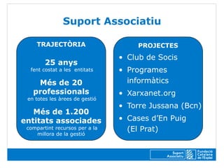 Suport Associatiu

     TRAJECTÒRIA                     PROJECTES
                                • Club de Socis
        25 anys
  fent costat a les entitats    • Programes
    Més de 20                     informàtics
   professionals                • Xarxanet.org
 en totes les àrees de gestió
                                • Torre Jussana (Bcn)
   Més de 1.200
entitats associades             • Cases d’En Puig
 compartint recursos per a la     (El Prat)
    millora de la gestió
 