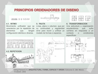4.1. RITMO                          5. PAUTA                           6. TRANSFORMACION
Movimiento unificador que se        Línea, plano o volumen, que por    Una estructura u organización
caracteriza por la repetición de    su continuidad y regularidad       arquitectónica   que     sufre
elementos        que       tengan   sirve para reunir y unificar un    cambios en respuesta a un
configuración idéntica o diversa.   modelo de formas o espacios.       contexto      o   condiciones
                                                                       especificas.




4.2. REPETICION




        Ching Francis D. K. ARQUITECTURA, FORMA, ESPACIO Y ORDEN. Ediciones G. Gilli. México.
        13 edición. 2002
 