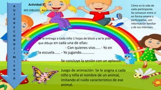 Se concluye la sesión con un aplauso.
Juego de animación: Se le asigna a cada
niño y niña el nombre de un animal,
imitando el ruido característico de ese
animal.
Actividad 3:
A
U
T
O
R
E
C
O
N
O
C
I
M
I
E
N
T
O
MIS DIBUJOS , Así es mi vida”
Se le entrega a cada niño 1 hojas de block y se le pide
que dibuje en cada una de ellas:
- Con quienes vivo..... - Yo en
la escuela...... - Yo jugando.............
Cómo es la vida de
cada participante.
Se conozcan entre sí
en forma amena y
participativa, con
información familiar
y de sus intereses.
 