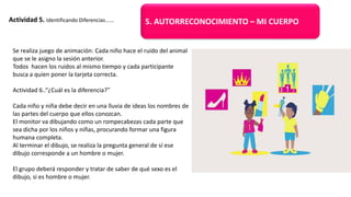 Se realiza juego de animación: Cada niño hace el ruido del animal
que se le asigno la sesión anterior.
Todos hacen los ruidos al mismo tiempo y cada participante
busca a quien poner la tarjeta correcta.
Actividad 6..“¿Cuál es la diferencia?”
Cada niño y niña debe decir en una lluvia de ideas los nombres de
las partes del cuerpo que ellos conozcan.
El monitor va dibujando como un rompecabezas cada parte que
sea dicha por los niños y niñas, procurando formar una figura
humana completa.
Al terminar el dibujo, se realiza la pregunta general de sí ese
dibujo corresponde a un hombre o mujer.
El grupo deberá responder y tratar de saber de qué sexo es el
dibujo, si es hombre o mujer.
Actividad 5. Identificando Diferencias...... 5. AUTORRECONOCIMIENTO – MI CUERPO
 