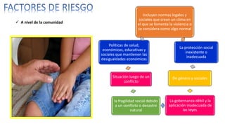  A nivel de la comunidad
Incluyen normas legales y
sociales que crean un clima en
el que se fomenta la violencia o
se considera como algo normal
La protección social
inexistente o
inadecuada
De género y sociales
La gobernanza débil y la
aplicación inadecuada de
las leyes.
la fragilidad social debido
a un conflicto o desastre
natural
Situación luego de un
conflicto
Políticas de salud,
económicas, educativas y
sociales que mantienen las
desigualdades económicas
 