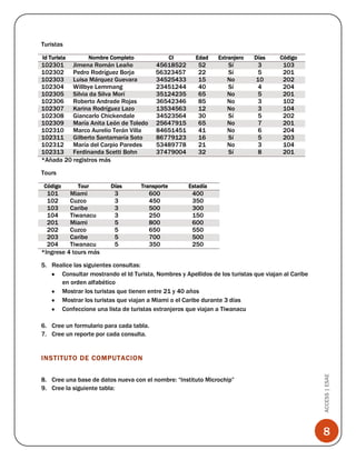 Turistas
Id Turista

Nombre Completo

CI

Edad

Extranjero

Días

Código

45618522
56323457
34525433
23451244
35124235
36542346
13534563
34523564
25647915
84651451
86779123
53489778
37479004

102301 Jimena Román Leaño
102302 Pedro Rodríguez Borja
102303 Luisa Márquez Guevara
102304 Willbye Lemmang
102305 Silvia da Silva Morí
102306 Roberto Andrade Rojas
102307 Karina Rodríguez Lazo
102308 Giancarlo Chickendale
102309 María Anita León de Toledo
102310 Marco Aurelio Terán Villa
102311 Gilberto Santamaría Soto
102312 María del Carpio Paredes
102313 Ferdinanda Scetti Bohn
*Añada 20 registros más

52
22
15
40
65
85
12
30
65
41
16
21
32

Sí
Sí
No
Sí
No
No
No
Sí
No
No
Sí
No
Sí

3
5
10
4
5
3
3
5
7
6
5
3
8

103
201
202
204
201
102
104
202
201
204
203
104
201

Tours
Código

Tour

101
Miami
102
Cuzco
103
Caribe
104
Tiwanacu
201
Miami
202
Cuzco
203
Caribe
204
Tiwanacu
*Ingrese 4 tours más

Días

Transporte

Estadía

3
3
3
3
5
5
5
5

600
450
500
250
800
650
700
350

400
350
300
150
600
550
500
250

5. Realice las siguientes consultas:
Consultar mostrando el Id Turista, Nombres y Apellidos de los turistas que viajan al Caribe
en orden alfabético
Mostrar los turistas que tienen entre 21 y 40 años
Mostrar los turistas que viajan a Miami o el Caribe durante 3 días
Confeccione una lista de turistas extranjeros que viajan a Tiwanacu
6. Cree un formulario para cada tabla.
7. Cree un reporte por cada consulta.

8. Cree una base de datos nueva con el nombre: “Instituto Microchip”
9. Cree la siguiente tabla:

ACCESS | ESAE

INSTITUTO DE COMPUTACION

8

 