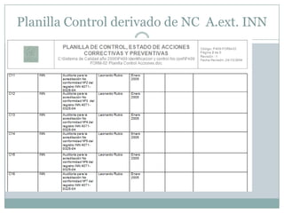 Planilla Control derivado de NC A.ext. INN
 