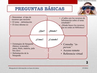 • Determinar el tipo de

• ¿Cuáles son los recursos de
información sobre el tema
estudiado?
• ¿Dónde busco los recursos
que no están en biblioteca?

recursos que necesito
• El tema – delimitación
• El (los) idioma (s)
¿Qué?

¿Cómo?
• Estrategias de búsqueda
(básica, avanzada) autor, título, materia, pala
bra clave
• Delimitación de la
búsqueda

¿Dónde?

¿Cuándo?

• Consulta “inperson”
• Acceso remoto
• Referencia virtual

3
Búsqueda de información en bases de datos

3/5/2014

 