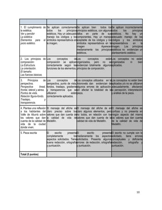 1. El cumplimiento de 
la estética. 
Ver y percibir 
La estética 
Elementos para el 
juicio estético. 
Se aplican correctamente 
todos los principios 
estéticos. Hay un adecuado 
manejo los códigos y los 
símbolos representativos en 
la imagen. 
Se aplican bien todos los 
principios estéticos, con algunos 
fallos en parte de sus 
componentes. Hay un manejo 
aceptable de los códigos y los 
símbolos representativos en la 
imagen Aparecen 
medianamente los principios 
estéticos. 
Se aplican incorrectamente 
todos los principios 
estéticos. No hay un 
adecuado manejo de los 
códigos y los símbolos 
representativos en la 
imagen. Los principios 
estéticos no evidencian un 
planteamiento estético. 
2. Los principios de 
composición: 
La Estructura. 
La orientación. 
El tamaño. 
Las fuerzas básicas. 
Los conceptos de 
composición se aplican 
correctamente según las 
funciones de los elementos. 
Los conceptos están 
organizados, pero no se 
evidencian totalmente algunos 
principios de composición. 
Los conceptos no están 
organizados ni bien 
aplicados. 
3. Principios de 
perspectiva. 
Perspectiva lineal, 
frontal, lateral y aérea. 
Puntos de vista. 
Relación figura-fondo. 
Traslapo, y 
transparencia. 
Los conceptos de 
perspectiva, punto de vista, 
fondos, traslapo, gradiente 
y transparencia que se 
utilizaron están 
correctamente aplicados. 
Los conceptos utilizados en la 
fotonovela dan evidencian de 
algunos errores de aplicación, 
sin afectar la totalidad de la 
pieza. 
Los conceptos no están bien 
aplicados y/o no se utilizaron 
adecuadamente, afectando 
la percepción, interpretación 
y análisis de la pieza. 
4. Plantea una reflexión 
a los habitantes del 
Valle de Aburrá sobre 
los valores que dan 
cuenta de la calidad de 
vida de la ciudad 
donde viven. 
El mensaje del afiche es 
claro preciso sobre los 
valores que dan cuenta de 
la calidad de vida de 
Medellín. 
El mensaje del afiche de en 
claro algunos elementos, pero 
no todos, en relación con los 
valores que dan cuenta de la 
calidad de vida de Medellín. 
El mensaje del afiche es 
confuso y no presenta en 
ningún aspecto del mismo 
los valores que dan cuenta 
de la calidad de vida de 
Medellín. 
5. Pieza escrita El escrito presenta 
El escrito presenta 
medianamente los aspectos 
solicitados. Presenta algunos 
errores de redacción, ortografía 
y puntuación. 
completamente los 
aspectos solicitados. Tiene 
buena redacción, ortografía 
y puntuación. 
El escrito no cumple con lo 
solicitado, tiene errores 
conceptuales y deficiente 
redacción, ortografía y 
puntuación. 
Total (5 puntos) 
10 
