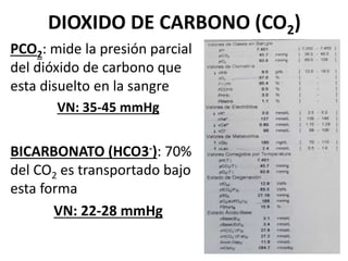 DIOXIDO DE CARBONO (CO2)
PCO2: mide la presión parcial
del dióxido de carbono que
esta disuelto en la sangre
VN: 35-45 mmHg
BICARBONATO (HCO3-): 70%
del CO2 es transportado bajo
esta forma
VN: 22-28 mmHg
 