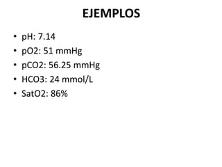 EJEMPLOS
• pH: 7.14
• pO2: 51 mmHg
• pCO2: 56.25 mmHg
• HCO3: 24 mmol/L
• SatO2: 86%
 