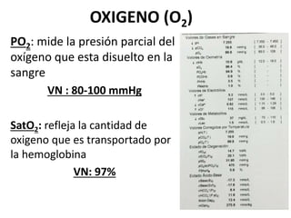 OXIGENO (O2)
PO2: mide la presión parcial del
oxígeno que esta disuelto en la
sangre
VN : 80-100 mmHg
SatO2: refleja la cantidad de
oxigeno que es transportado por
la hemoglobina
VN: 97%
 