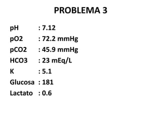 PROBLEMA 3
pH : 7.12
pO2 : 72.2 mmHg
pCO2 : 45.9 mmHg
HCO3 : 23 mEq/L
K : 5.1
Glucosa : 181
Lactato : 0.6
 