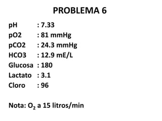 PROBLEMA 6
pH : 7.33
pO2 : 81 mmHg
pCO2 : 24.3 mmHg
HCO3 : 12.9 mE/L
Glucosa : 180
Lactato : 3.1
Cloro : 96
Nota: O2 a 15 litros/min
 