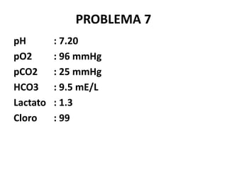 PROBLEMA 7
pH : 7.20
pO2 : 96 mmHg
pCO2 : 25 mmHg
HCO3 : 9.5 mE/L
Lactato : 1.3
Cloro : 99
 