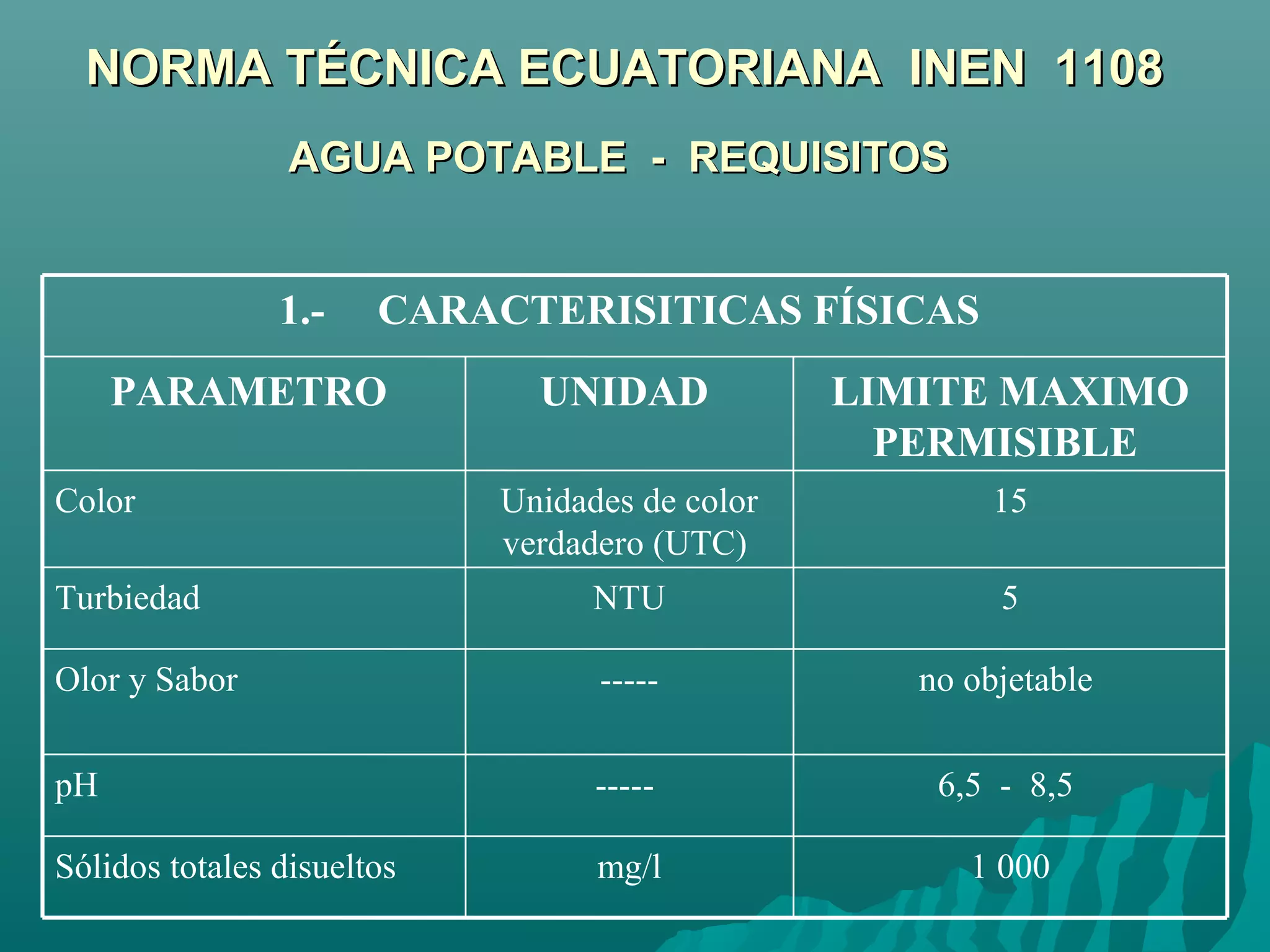 NORMA TÉCNICA ECUATORIANA INEN 1108
                 AGUA POTABLE - REQUISITOS


                1.-    CARACTERISITICAS FÍSICAS
     PARAMETRO                UNIDAD            LIMITE MAXIMO
                                                  PERMISIBLE
Color                       Unidades de color           15
                            verdadero (UTC)
Turbiedad                         NTU                   5

Olor y Sabor                      -----            no objetable

pH                                -----             6,5 - 8,5

Sólidos totales disueltos         mg/l                1 000
 