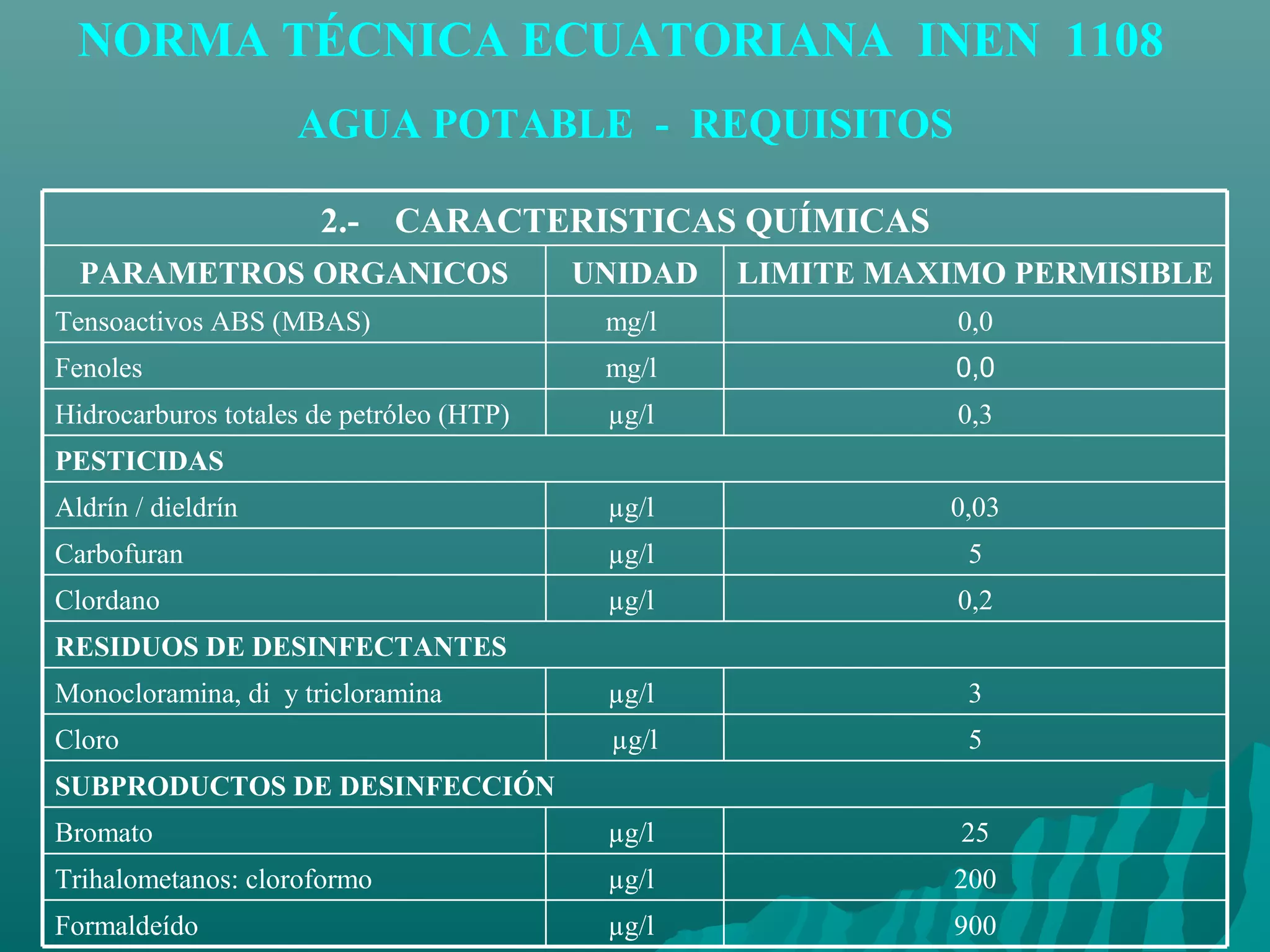 NORMA TÉCNICA ECUATORIANA INEN 1108
                    AGUA POTABLE - REQUISITOS

                      2.-    CARACTERISTICAS QUÍMICAS
  PARAMETROS ORGANICOS                    UNIDAD   LIMITE MAXIMO PERMISIBLE
Tensoactivos ABS (MBAS)                    mg/l               0,0
Fenoles                                    mg/l               0,0
Hidrocarburos totales de petróleo (HTP)    µg/l               0,3
PESTICIDAS
Aldrín / dieldrín                          µg/l              0,03
Carbofuran                                 µg/l               5
Clordano                                   µg/l               0,2
RESIDUOS DE DESINFECTANTES
Monocloramina, di y tricloramina           µg/l               3
Cloro                                      µg/l               5
SUBPRODUCTOS DE DESINFECCIÓN
Bromato                                    µg/l               25
Trihalometanos: cloroformo                 µg/l              200
Formaldeído                                µg/l              900
 