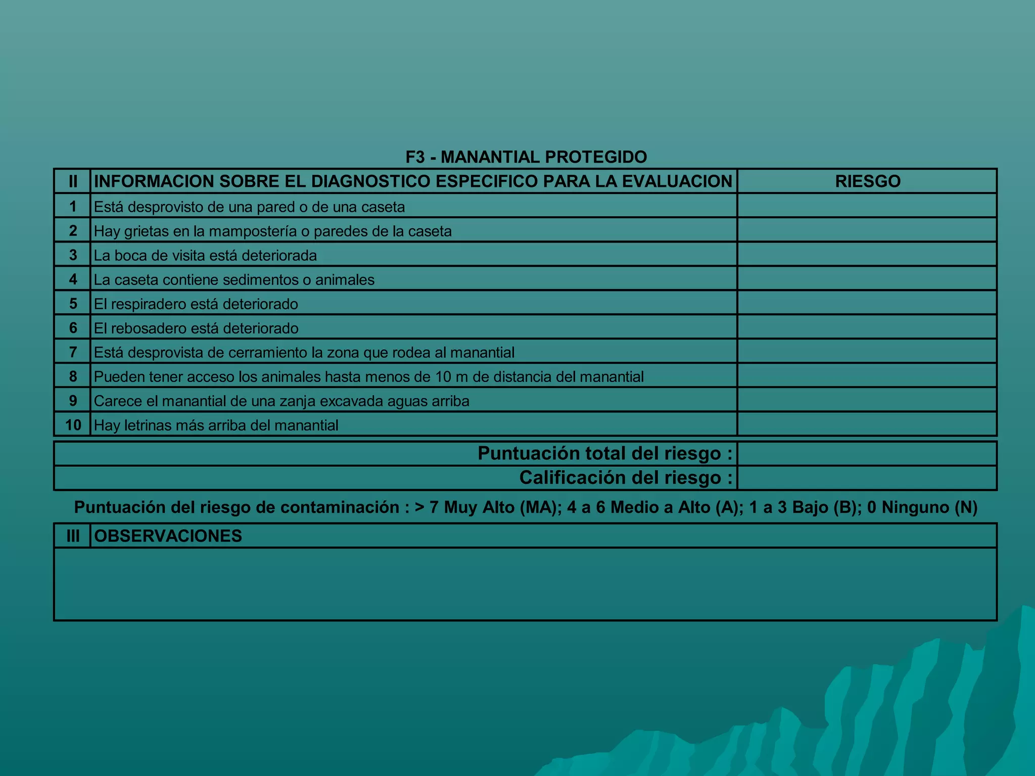 F3 - MANANTIAL PROTEGIDO
II INFORMACION SOBRE EL DIAGNOSTICO ESPECIFICO PARA LA EVALUACION                               RIESGO
1   Está desprovisto de una pared o de una caseta
2   Hay grietas en la mampostería o paredes de la caseta
3   La boca de visita está deteriorada
4   La caseta contiene sedimentos o animales
5   El respiradero está deteriorado
6   El rebosadero está deteriorado
7   Está desprovista de cerramiento la zona que rodea al manantial
8   Pueden tener acceso los animales hasta menos de 10 m de distancia del manantial
9   Carece el manantial de una zanja excavada aguas arriba
10 Hay letrinas más arriba del manantial
                                                             Puntuación total del riesgo :
                                                                 Calificación del riesgo :
 Puntuación del riesgo de contaminación : > 7 Muy Alto (MA); 4 a 6 Medio a Alto (A); 1 a 3 Bajo (B); 0 Ninguno (N)
III OBSERVACIONES
 