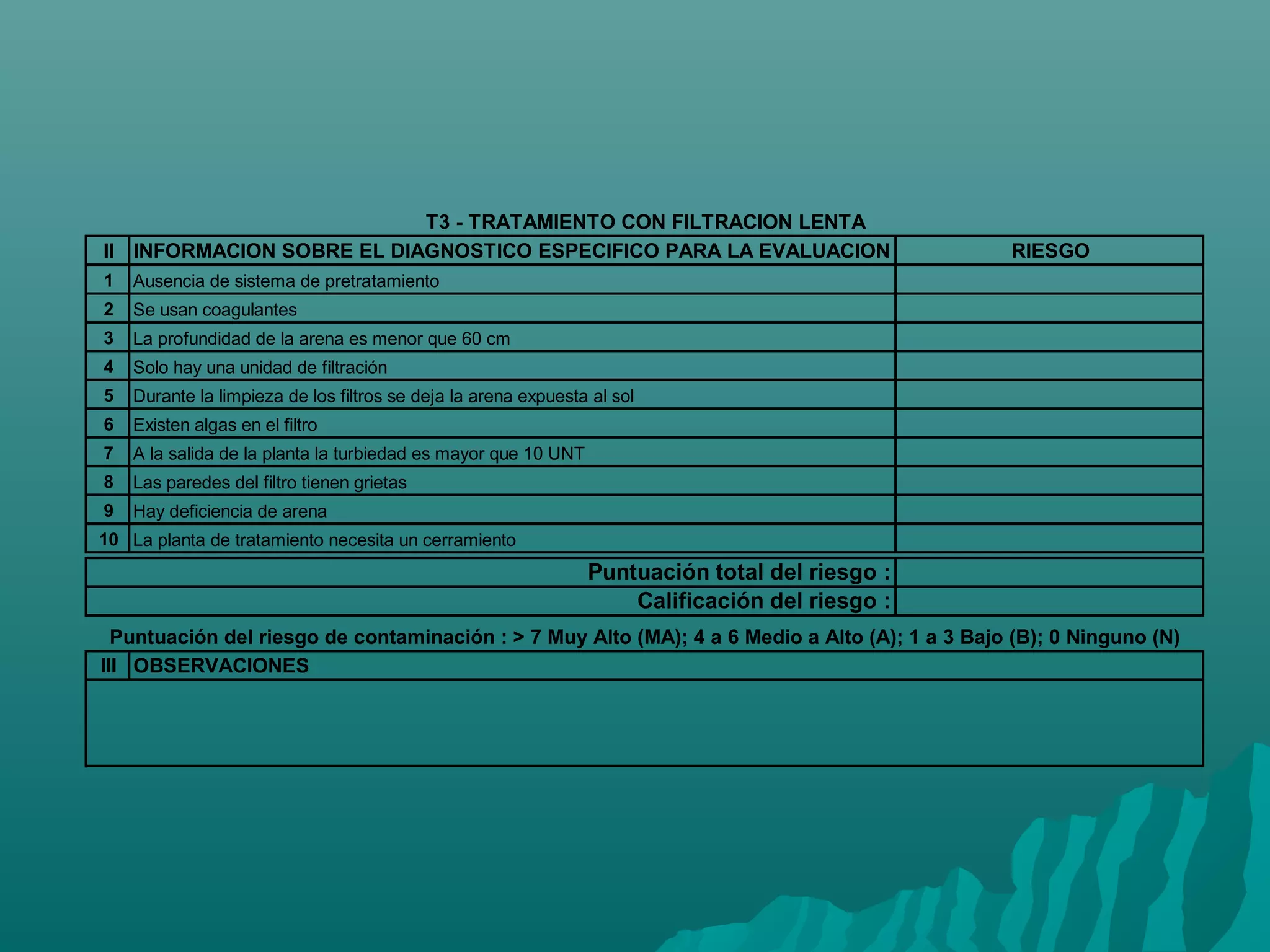 T3 - TRATAMIENTO CON FILTRACION LENTA
II INFORMACION SOBRE EL DIAGNOSTICO ESPECIFICO PARA LA EVALUACION                                RIESGO
1   Ausencia de sistema de pretratamiento
2   Se usan coagulantes
3   La profundidad de la arena es menor que 60 cm
4   Solo hay una unidad de filtración
5   Durante la limpieza de los filtros se deja la arena expuesta al sol
6   Existen algas en el filtro
7   A la salida de la planta la turbiedad es mayor que 10 UNT
8   Las paredes del filtro tienen grietas
9   Hay deficiencia de arena
10 La planta de tratamiento necesita un cerramiento
                                                                Puntuación total del riesgo :
                                                                    Calificación del riesgo :
  Puntuación del riesgo de contaminación : > 7 Muy Alto (MA); 4 a 6 Medio a Alto (A); 1 a 3 Bajo (B); 0 Ninguno (N)
III OBSERVACIONES
 