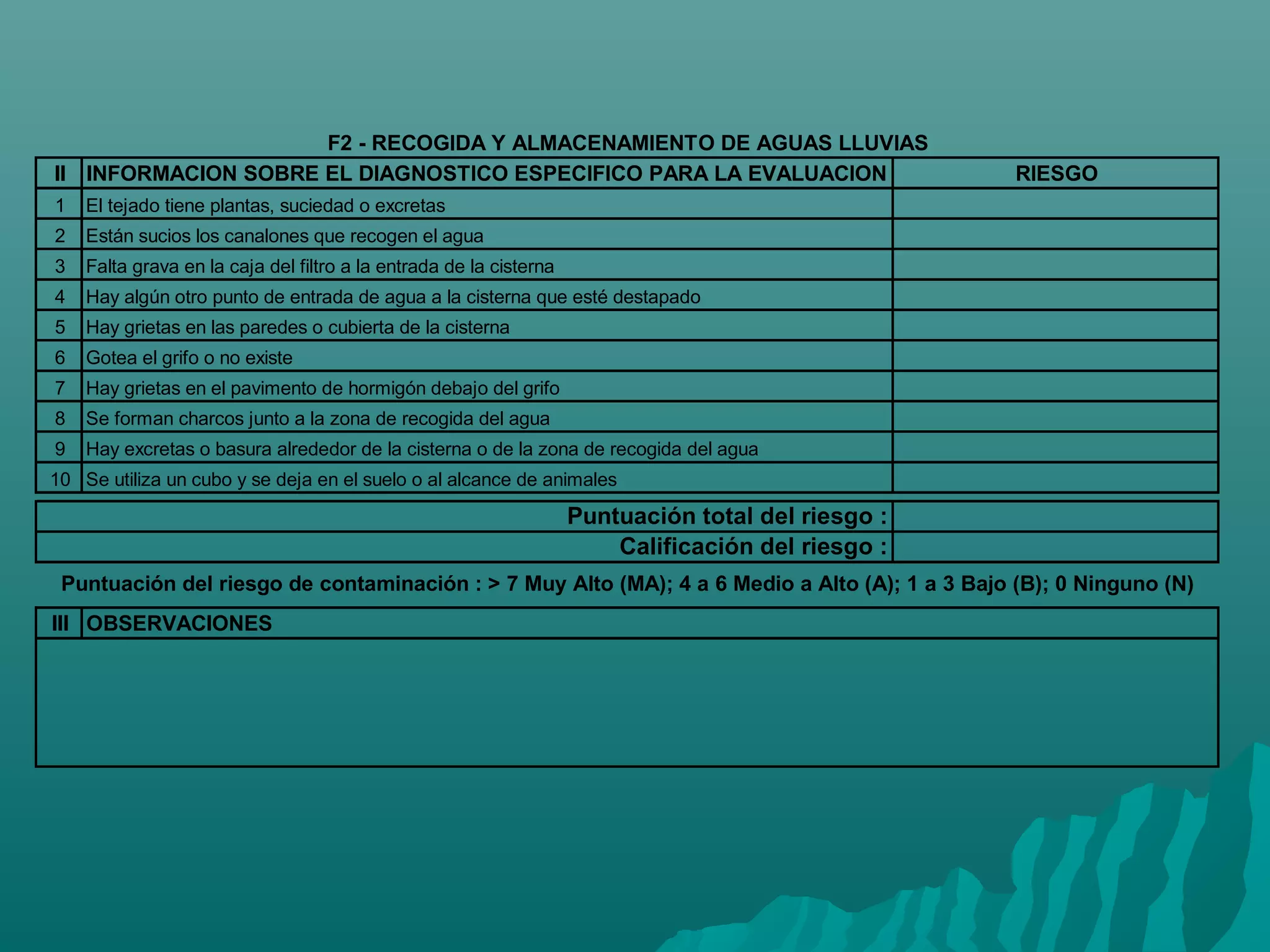 F2 - RECOGIDA Y ALMACENAMIENTO DE AGUAS LLUVIAS
II INFORMACION SOBRE EL DIAGNOSTICO ESPECIFICO PARA LA EVALUACION                                   RIESGO
1   El tejado tiene plantas, suciedad o excretas
2   Están sucios los canalones que recogen el agua
3   Falta grava en la caja del filtro a la entrada de la cisterna
4   Hay algún otro punto de entrada de agua a la cisterna que esté destapado
5   Hay grietas en las paredes o cubierta de la cisterna
6   Gotea el grifo o no existe
7   Hay grietas en el pavimento de hormigón debajo del grifo
8   Se forman charcos junto a la zona de recogida del agua
9   Hay excretas o basura alrededor de la cisterna o de la zona de recogida del agua
10 Se utiliza un cubo y se deja en el suelo o al alcance de animales
                                                                    Puntuación total del riesgo :
                                                                        Calificación del riesgo :
 Puntuación del riesgo de contaminación : > 7 Muy Alto (MA); 4 a 6 Medio a Alto (A); 1 a 3 Bajo (B); 0 Ninguno (N)
III OBSERVACIONES
 