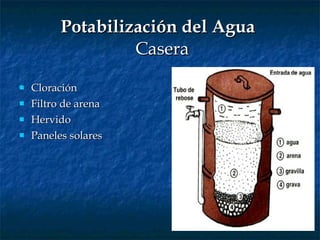 Potabilización del Agua    Casera Cloración Filtro de arena Hervido Paneles solares 