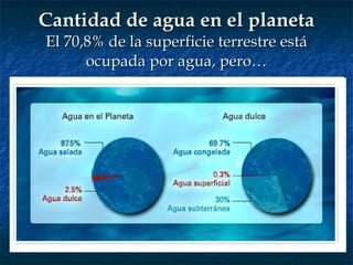 Cantidad de agua en el planeta El 70,8% de la superficie terrestre está ocupada por agua, pero… 