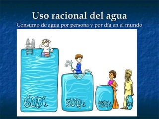Uso racional del agua Consumo de agua por persona y por día en el mundo 