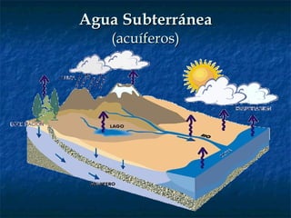 Agua Subterránea (acuíferos) 