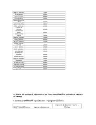 MARCO E HURTADO                        1750000
  HELIN JIMENEZ                        1450000
  fabian cerquera                      1800000
 HUGO MORALES                          1500000
MOSQUERA HECTOR
    MARIO                              1500000
JOSE GABRIEL PEREZ                     1700000
 JULIO ARROYAVE                        1350000
   LUIS CARLOS
     VILLEGAS                          1800000
  LUIS FERNANDO
       Gomez                           1000000
  DIEGO ALBERTO
      PINILLA                          1200000
NEWTON QUIÑONES                        1300000
 EDGAR SANDOVAL                        2000000
MARCO E HURTADO                        1450000
 GLADYS EUGENIA
    VINASCO                            1265000
  JOHN J LOZANO                        1300000
 MARY LUZ OJEDA                        1500000
  HECTOR GARCIA                        1500000
   RUBEN DARIO
    GONZALEZ                           1000000
 VIVIAN OREJUELA                       1900000
NEWTON QUIÑONES                        1500000
      pablo velez                      1300000
 ALVARO SALAZAR                        2000000
CARLOS GIL FUSION                      2000000
EDUARDO RAMIREZ                        2000000
      jose peña                        1500000




B4)Mostrar los nombres de los profesores que tienen especialización y postgrado de ingeniero
de sistemas.

π nombres (σ (PREGRADO” especialización” ∧ “postgrado”)(docente)

                                                       Ingeniería de Sistemas Internet y
LUIS FERNANDO Gomez        ingeniero de sistemas                    Móviles
 