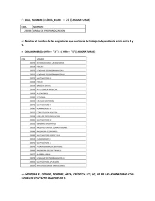 Π COA, NOMBRE (σ ÁREA_COAR = 22 )( ASIGNATURAS)

COA     NOMBRE
  23038 LINEA DE PROFUNDIZACION


B7)   Mostrar el nombre de las asignaturas que sus horas de trabajo independiente estén entre 3 y
5.

π COA,NOMBRE(σ (HTI>= “3 ”) ∧( HTI>= “5”)( ASIGNATURAS)

COA              NOMBRE
          23074 INTRODUCCION A LA INGENIERIA
          23014 FISICA II
          23075 LENGUAJE DE PROGRAMACION I
          23052 LENGUAJE DE PROGRAMACION III
          23073 MATEMATICAS III
          23008 FISICA I
          23029 BASES DE DATOS
          23036 INTELIGENCIA ARTIFICIAL
          23003 ALGORITMOS
          22030 ECOLOGIA
          23022 CALCULO VECTORIAL
          23072 MATEMATICAS II
          23080 HUMANIDADES II
          23027 CONSTITUCION POLITICA
          23038 LINEA DE PROFUNDIZACION
          23081 MATEMATICAS IV
          23032 SISTEMAS OPERATIVOS
          23023 ARQUITECTURA DE COMPUTADORES
          23086 INGENIERIA ECONOMICA
          23083 MATEMATICAS DISCRETAS II
          23012 HUMANIDADES I
          23071 MATEMATICAS 1
          23076 TEORIA GENERAL DE SISTEMAS
          23060 INGENIERIA DEL SOFTWARE II
          23077 ALGEBRA LINEAL
          23078 LENGUAJE DE PROGRAMACION III
          23056 MATEMATICAS APLICADAS
          23037 INVESTIGACION DE OPERACIONES



  MOSTRAR EL CÓDIGO, NOMBRE, ÁREA, CRÉDITOS, HTI, AC, HP DE LAS ASIGNATURAS CON
B8)
HORAS DE CONTACTO MAYORES DE 3.
 