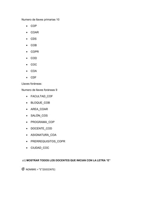 Numero de llaves primarias 10

   •   COP

   •   COAR

   •   CDS

   •   COB

   •   COPR

   •   COD

   •   COC

   •   COA

   •   CDF

Llaves foráneas:

Numero de llaves foráneas 9

   •   FACULTAD_COF

   •   BLOQUE_COB

   •   AREA_COAR

   •   SALÓN_COS

   •   PROGRAMA_COP

   •   DOCENTE_COD

   •   ASIGNATURA_COA

   •   PRERREQUISITOS_COPR

   •   CIUDAD_COC



a1) MOSTRAR TODOS LOS DOCENTES QUE INICIAN CON LA LETRA “E”


σ NOMBRE = ”E”(DOCENTE)
 