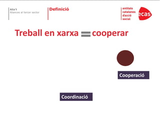 DefinicióTreball en xarxa      cooperarCooperacióCoordinació