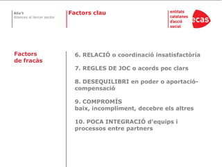 FactorsclauFactors de fracàs6. RELACIÓ o coordinació insatisfactòria7. REGLES DE JOC o acords poc clars8. DESEQUILIBRI en poder o aportació-compensació9. COMPROMÍS baix, incompliment, decebre els altres10. POCA INTEGRACIÓ d’equips i processos entre partners