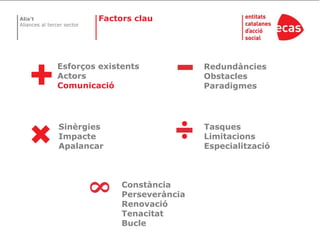FactorsclauEsforços existentsActorsComunicacióRedundànciesObstaclesParadigmesSinèrgiesImpacteApalancarTasquesLimitacionsEspecialitzacióConstànciaPerseverànciaRenovacióTenacitatBucle8