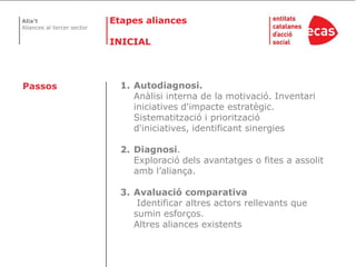 EtapesaliancesINICIALAutodiagnosi. Anàlisi interna de la motivació. Inventari iniciatives d'impacte estratègic. Sistematització i priorització d'iniciatives, identificant sinergiesDiagnosi. Exploració dels avantatges o fites a assolit amb l’aliança.Avaluació comparativa Identificar altres actors rellevants que sumin esforços. Altres aliances existentsPassos