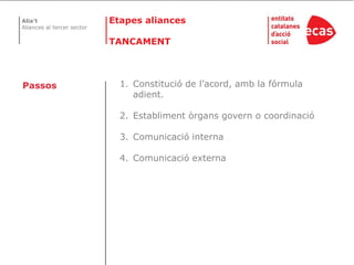 EtapesaliancesTANCAMENTConstitució de l’acord, amb la fórmula adient.Establiment òrgans govern o coordinacióComunicació internaComunicació externaPassos