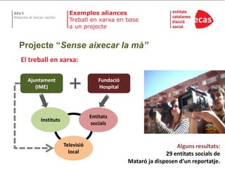 ExemplesaliancesTreball en xarxa en base a un projecteProjecte “Senseaixecar la mà”El treball en xarxa:+Ajuntament(IME)FundacióHospitalInstitutsEntitatssocialsTelevisiólocalAlguns resultats:29 entitatssocialsde Mataró jadisposend’unreportatje.