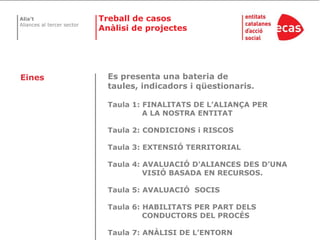 Treball de casos Anàlisi de projectesEs presenta una bateria de taules, indicadors i qüestionaris.Taula 1: FINALITATS DE L’ALIANÇA PER               A LA NOSTRA ENTITATTaula 2: CONDICIONS i RISCOSTaula 3: EXTENSIÓ TERRITORIALTaula 4: AVALUACIÓ D'ALIANCES DES D’UNA               VISIÓ BASADA EN RECURSOS.Taula 5: AVALUACIÓ  SOCISTaula 6: HABILITATS PER PART DELS               CONDUCTORS DEL PROCÉSTaula 7: ANÀLISI DE L’ENTORNEines