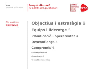Perquè aliar-se?Resultats del qüestionariObjectius i estratègia 8Equips i lideratge 5Planificació i operativitat 4Desconfiança 4Compromís 4Factors personals 2Comunicació 2Control i autonomia 2Els vostres obstacles