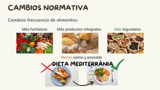 CAMBIOS NORMATIVA
Cambios frecuencia de alimentos:
Más hortalizas Más legumbres
Más productos integrales
Menos carne y pes...