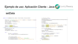 Ejemplo de uso: Aplicación Cliente - Java
setData
 