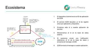 Ecosistema
1. El dispositivo Android envía el ID de aplicación
de GCM.
2. El servicio GCM devuelve un Id de registro
único...