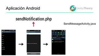 Aplicación Android
SendMessageActivity.java
 