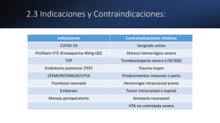 2.3 Indicaciones y Contraindicaciones:
Indicaciones Contraindicaciones relativas
COVID-19 Sangrado activo
Profilaxis VTE (Enoxaparina 40mg QD) Diatesis hemorrágica severa
TVP Trombocitopenia severa (<50 000)
Embolismo pulmonar (TEP) Trauma mayor
STEMI/NSTEMI/ACV/TIA Prodecimientos invasivos o parto
Trombosis neonatal Hemorragia intracraneal previa
Embarazo Tumor intracraneal o espinal
Manejo perioperatorio Anestesia neuroaxial
HTA no controlada severa
 