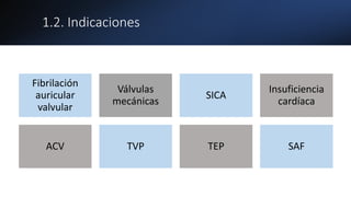 1.2. Indicaciones
Fibrilación
auricular
valvular
Válvulas
mecánicas
SICA
Insuficiencia
cardíaca
ACV TVP TEP SAF
 