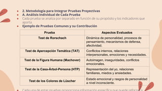 ● 2. Metodología para Integrar Pruebas Proyectivas
● A. Análisis Individual de Cada Prueba
● Cada prueba se analiza por separado en función de su propósito y los indicadores que
aporta.
● Ejemplo de Pruebas Comunes y su Contribución
Prueba Aspectos Evaluados
Test de Rorschach Dinámica de personalidad, procesos de
pensamiento, mecanismos de defensa,
afectividad.
Test de Apercepción Temática (TAT) Conflictos internos, relaciones
interpersonales, emociones y necesidades.
Test de la Figura Humana (Machover) Autoimagen, inseguridades, conflictos
emocionales.
Test de la Casa-Árbol-Persona (HTP) Representación del yo, relaciones
familiares, miedos y ansiedades.
Test de los Colores de Lüscher
Estado emocional y rasgos de personalidad
a nivel inconsciente.
 