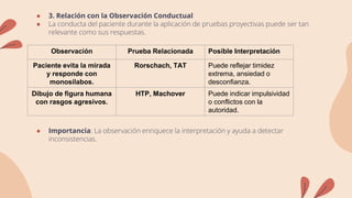 ● 3. Relación con la Observación Conductual
● La conducta del paciente durante la aplicación de pruebas proyectivas puede ser tan
relevante como sus respuestas.
● Importancia: La observación enriquece la interpretación y ayuda a detectar
inconsistencias.
Observación Prueba Relacionada Posible Interpretación
Paciente evita la mirada
y responde con
monosílabos.
Rorschach, TAT Puede reflejar timidez
extrema, ansiedad o
desconfianza.
Dibujo de figura humana
con rasgos agresivos.
HTP, Machover Puede indicar impulsividad
o conflictos con la
autoridad.
 
