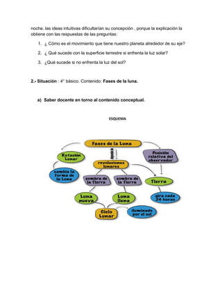 noche, las ideas intuitivas dificultarían su concepción , porque la explicación la
obtiene con las respuestas de las preguntas:

   1. ¿ Cómo es el movimiento que tiene nuestro planeta alrededor de su eje?

   2. ¿ Qué sucede con la superficie terrestre si enfrenta la luz solar?

   3. ¿Qué sucede si no enfrenta la luz del sol?



2.- Situación : 4° básico. Contenido: Fases de la luna.



   a) Saber docente en torno al contenido conceptual.



                                          ESQUEMA
 
